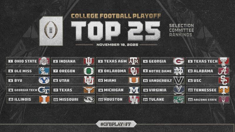 College Football Playoff Selection Committee Completes Its Third Rankings of 2025